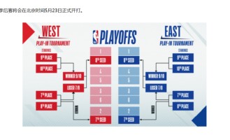  NBA季后赛改革通过，附加赛规则全面调整